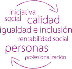 Iniciativa social, calidad, igualdad e inclusión, rentabilidad social, personas, profesionalización